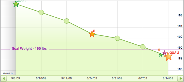 WW Progress Tracker